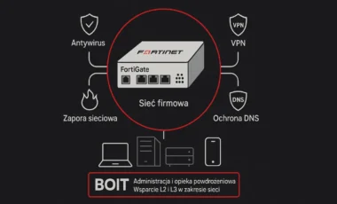 Dlaczego warto wdrożyć UTM w&nbsp;firmie? FortiGate jako fundament nowoczesnego bezpieczeństwa